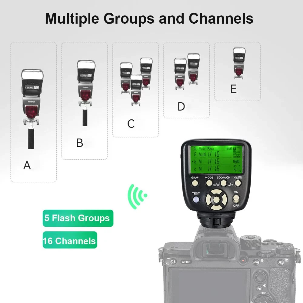 YN860Li/YN720/YN660/YN685/YN622C YN862C/YN968C/YN968N/YN200/YN560 Wireless Flash Compatible - Replacement III / II/S Controller Trigger Cameras, R YONGNUO for YN560-TX YONGNUO Sony II/ Speedlite with