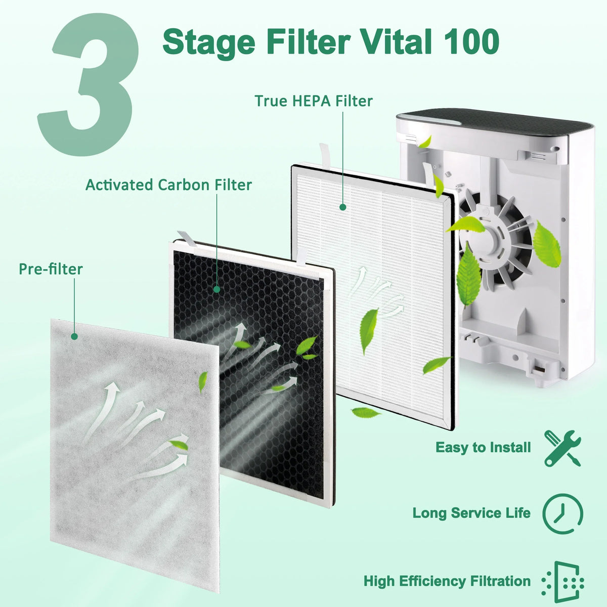 AMI Fits Purifier True 100 Replacement Vital Air Filter 100-RF HEPA Vital PARTS Vital 100,