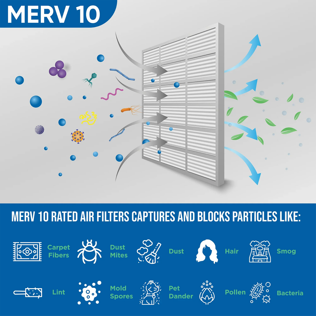 by Size: Air ( Pleated AC 20x25x4 Pack MERV Industries. 3-3/4 Furnace Glasfloss 10 ) 24-1/2 Filters 19-1/2 x Exact 3 x