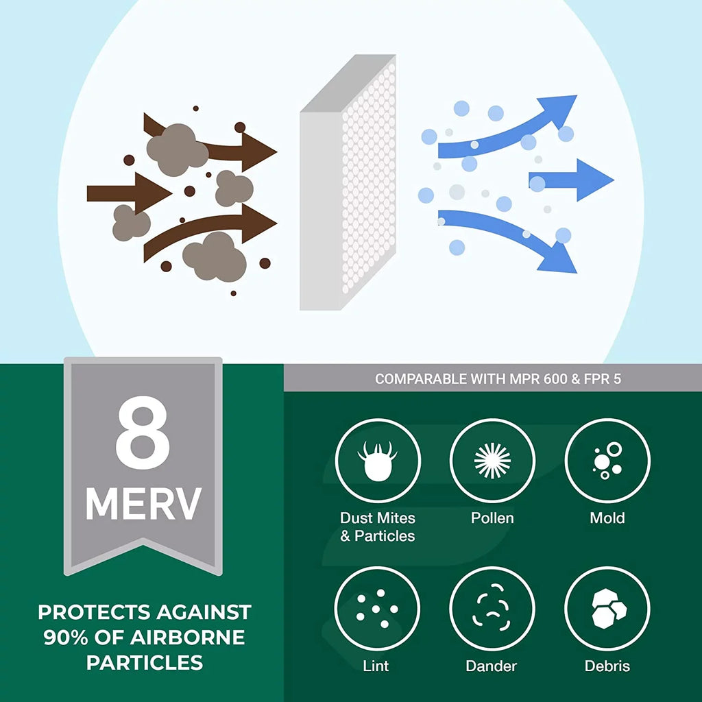Air 8 Furnace AC MERV HVAC Filters (6-Pack) 20x32x2 Pleated Filterbuy