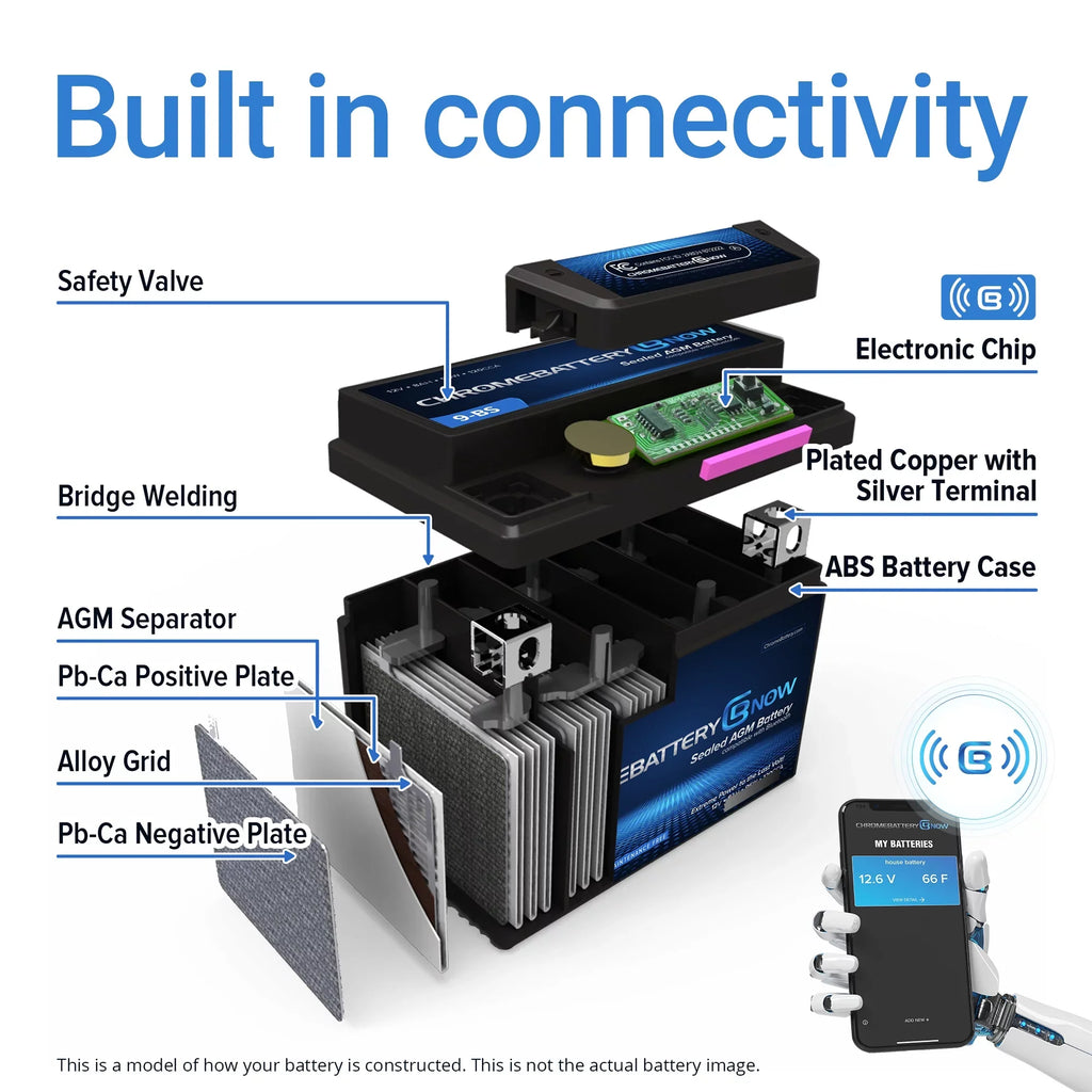 for Battery Personal - Wireless (sea-doo) Ah, Battery Volt,18 1993) Ytx20l-bs Cca) Smartphone Chrome (20l-bs Now All AGM 12 Models Years 270 Intelligent 1500 - Watercraft Brp (1988 Connectivity