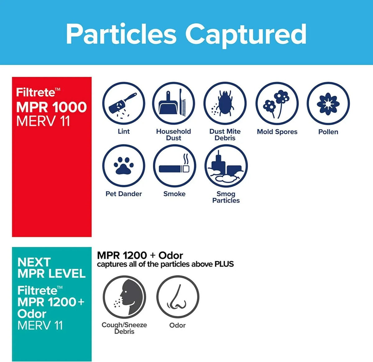 0.81) x Allergen dimensions Air 15.69 Defense, 19.69 16x20x1, Furnace x Filtrete Micro Filter, (exact MPR 6-Pack 1000, AC